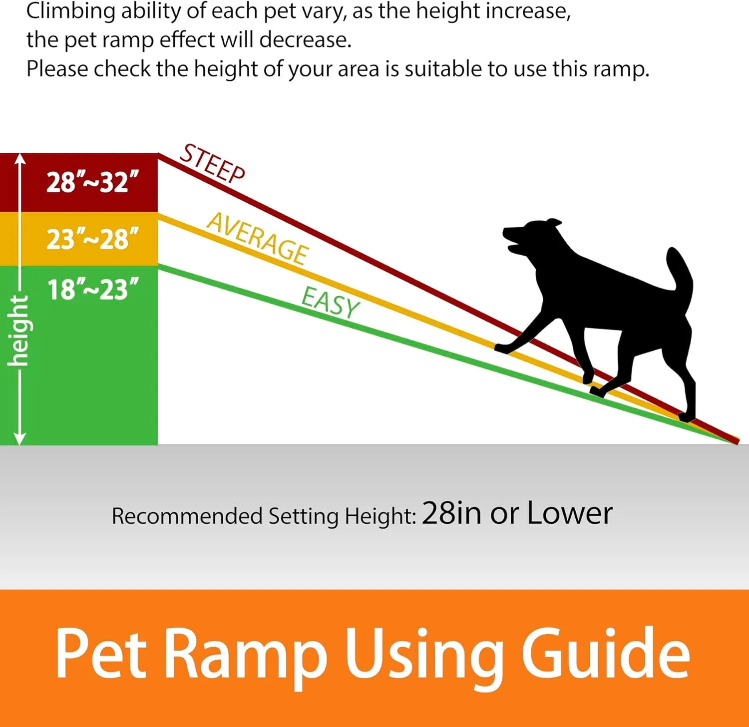 ZENY™ Folding Dog Ramp for Car Truck SUVs 61 Inches Pet Ramp with Grass Padded for Large Dogs Non Slip with Raised Siderails